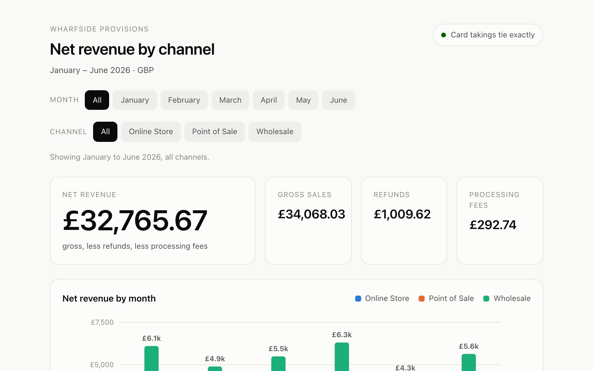 Tallyroom — the delivered reporting workbook